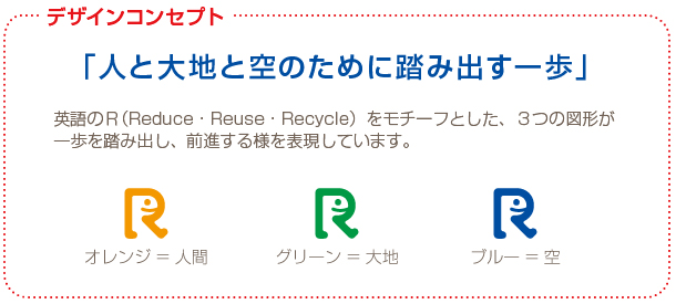 「人と大地と空のために踏み出す一歩」英語のR（Reduce・Reuse・Recycle）をモチーフとした、3つの図形が一歩を踏み出し、前進する様を表現しています。